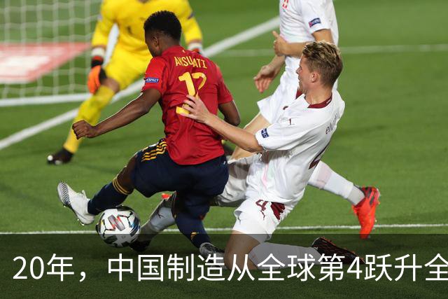 20年，中国制造从全球第4跃升全球第1，大幅领先美国、欧盟